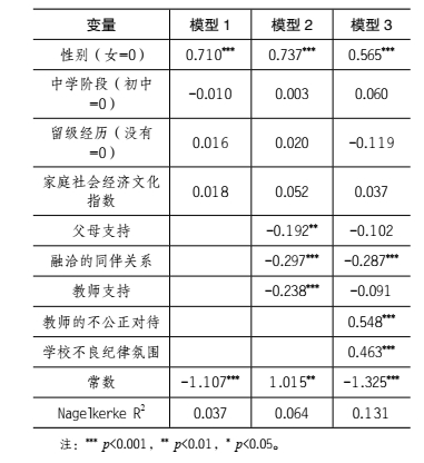 高丽茹 我国中学生校园欺凌现状和影响因素 对内地 香港和澳门的比较研究 南京师范大学道德教育研究所